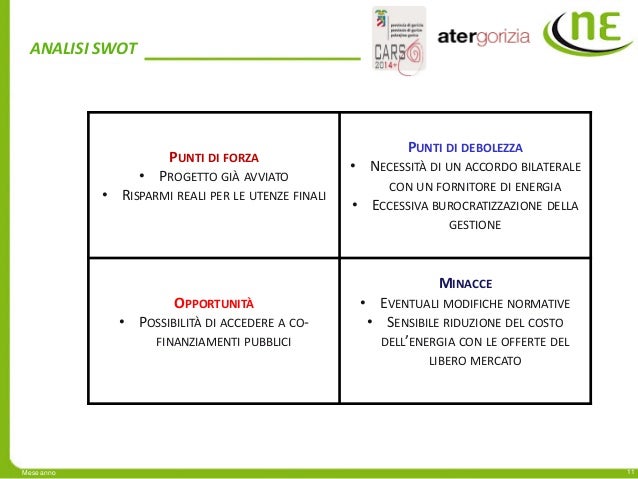 Analisi swot settore fotovoltaico 58 Analisi swot settore fotovoltaico 26
